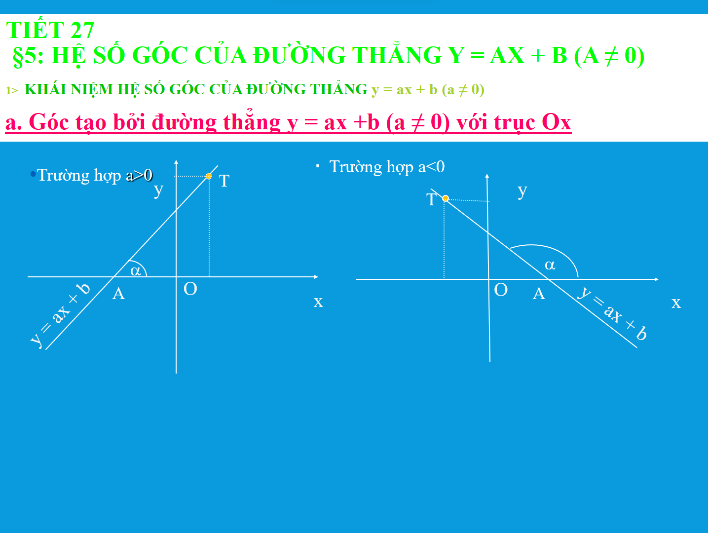 Bài 5: Hệ số góc của đường thẳng y=ax+b (a≠0)
