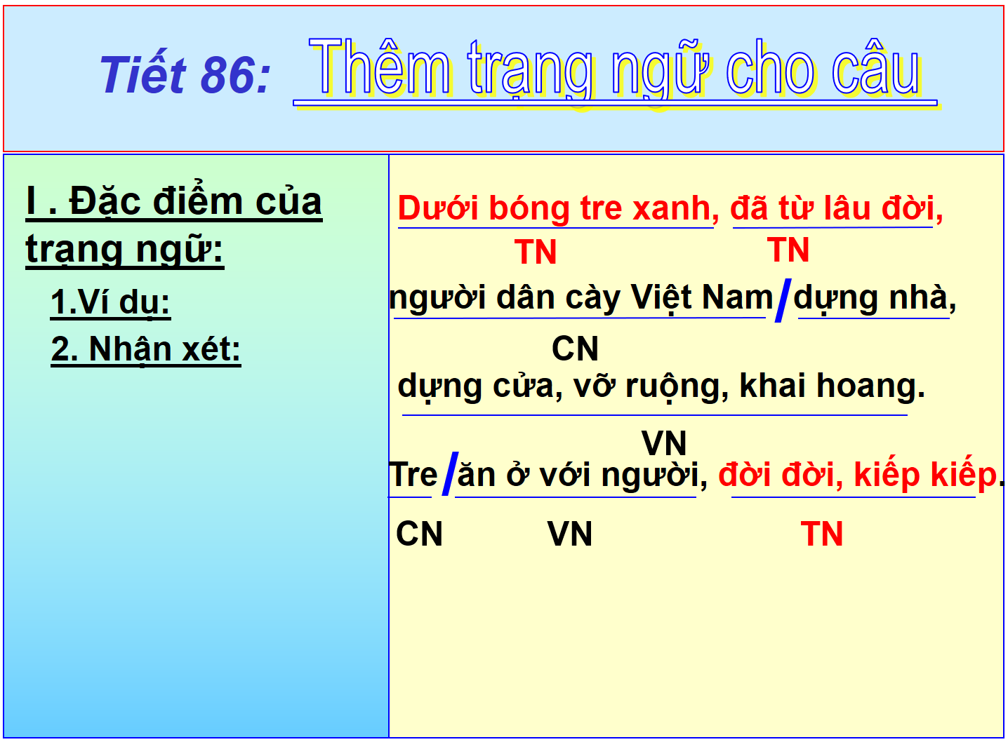 Bài 21 - Tiết 86: Thêm trạng ngữ cho câu 