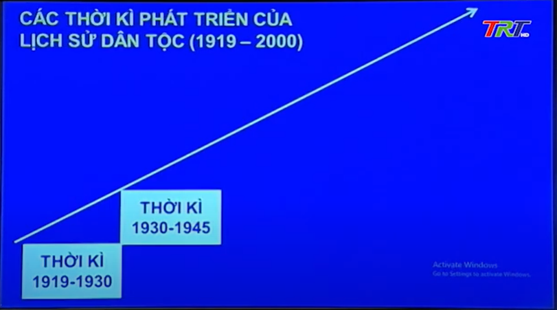 Ôn tập Lịch sử Việt Nam từ năm 1919 đến năm 1945