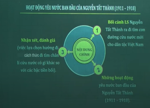 Phong trào yêu nước ở Việt Nam đầu thế kỉ XX (Phần 2)