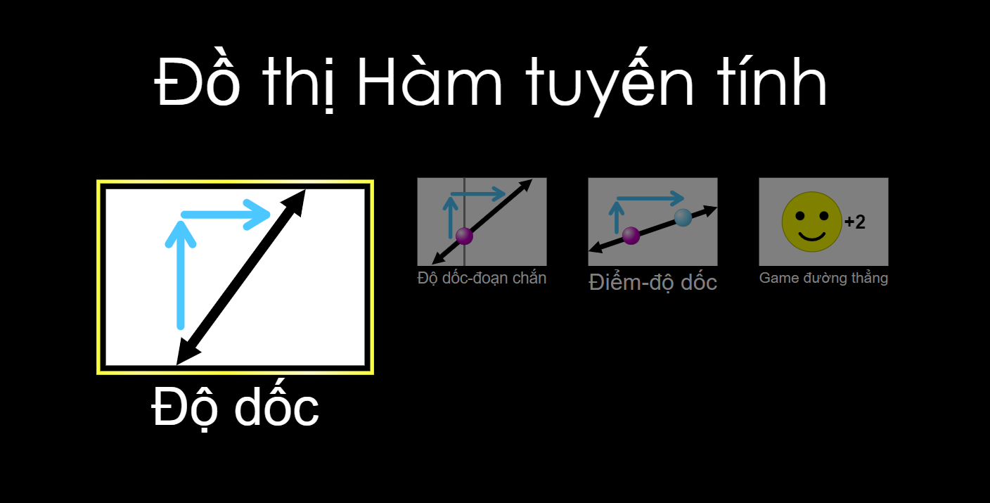 Đồ thị Hàm tuyến tính