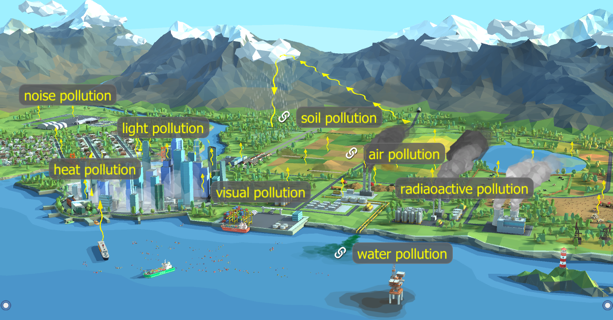 Địa lý: Ô nhiễm