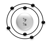 trò chơi hóa học - Tìm nhà cho nguyên tử