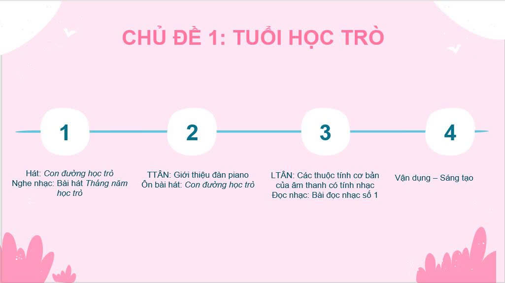 Chủ đề 1 - NT ( Âm nhạc 6)